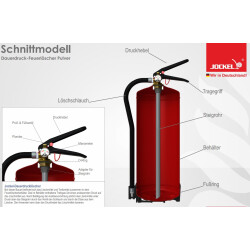 Pulver-Feuerl&ouml;scher 1 Kilo PS1 JM